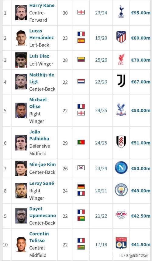 欧冠三连斩,半年身价暴涨12倍,拜仁未来之星 欧冠三连斩,半年身价暴涨12倍,拜仁未来之星